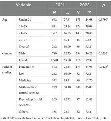 Depression and social isolation during the COVID-19 pandemic in a student population: the effects of establishing and relaxing social restrictions